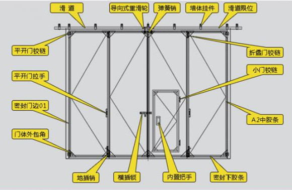 长沙兰天自动门有限公司,长沙医用气密门,长沙防护门,洁净门医用气密门,防辐射门,病房门,洁净门,医用门,PVC快速卷帘门,快卷门,硬质金属高速卷门,柔性门,堆积门,背带门,卷帘门,车库门,提升门,自动门,多玛自动门,松下自动门,旋转门,二翼旋转门,三翼旋转门